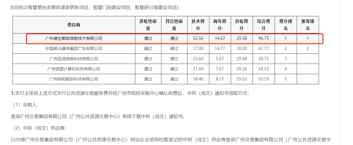 bifa必发喜提大标！ 智慧校园一卡通，助力广州市技师学院校园信息化建设